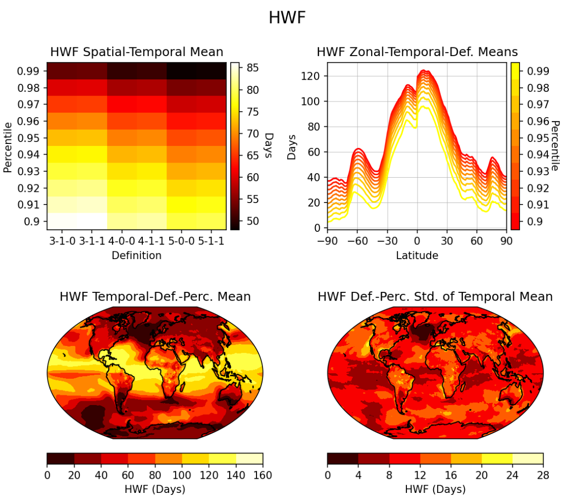 CESM2 example HDP output